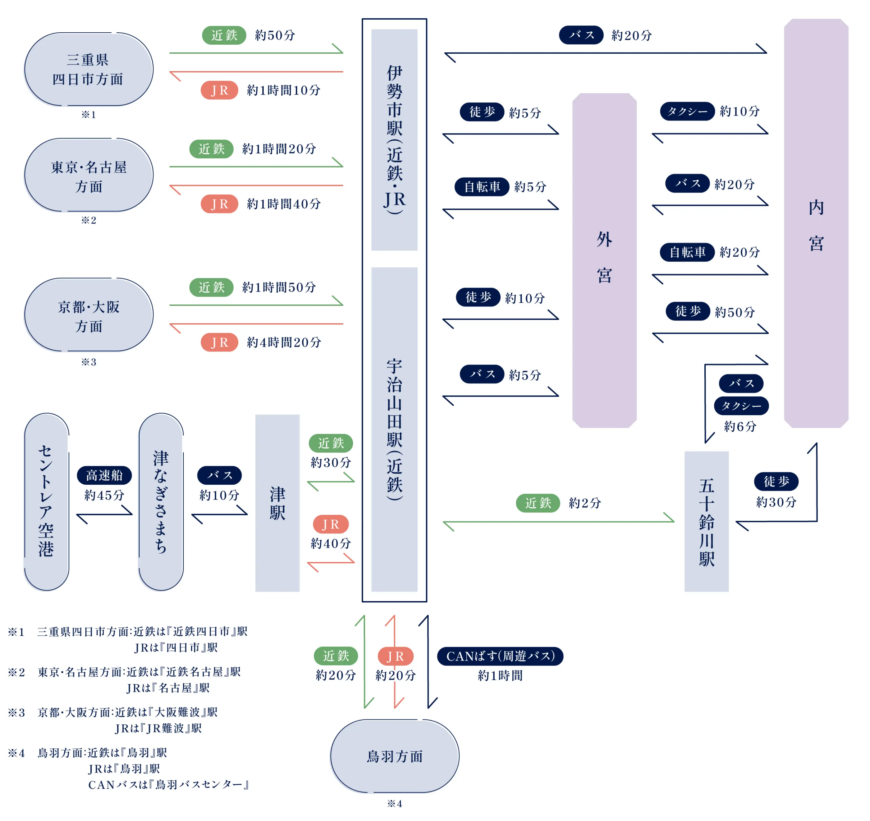 アクセスガイド